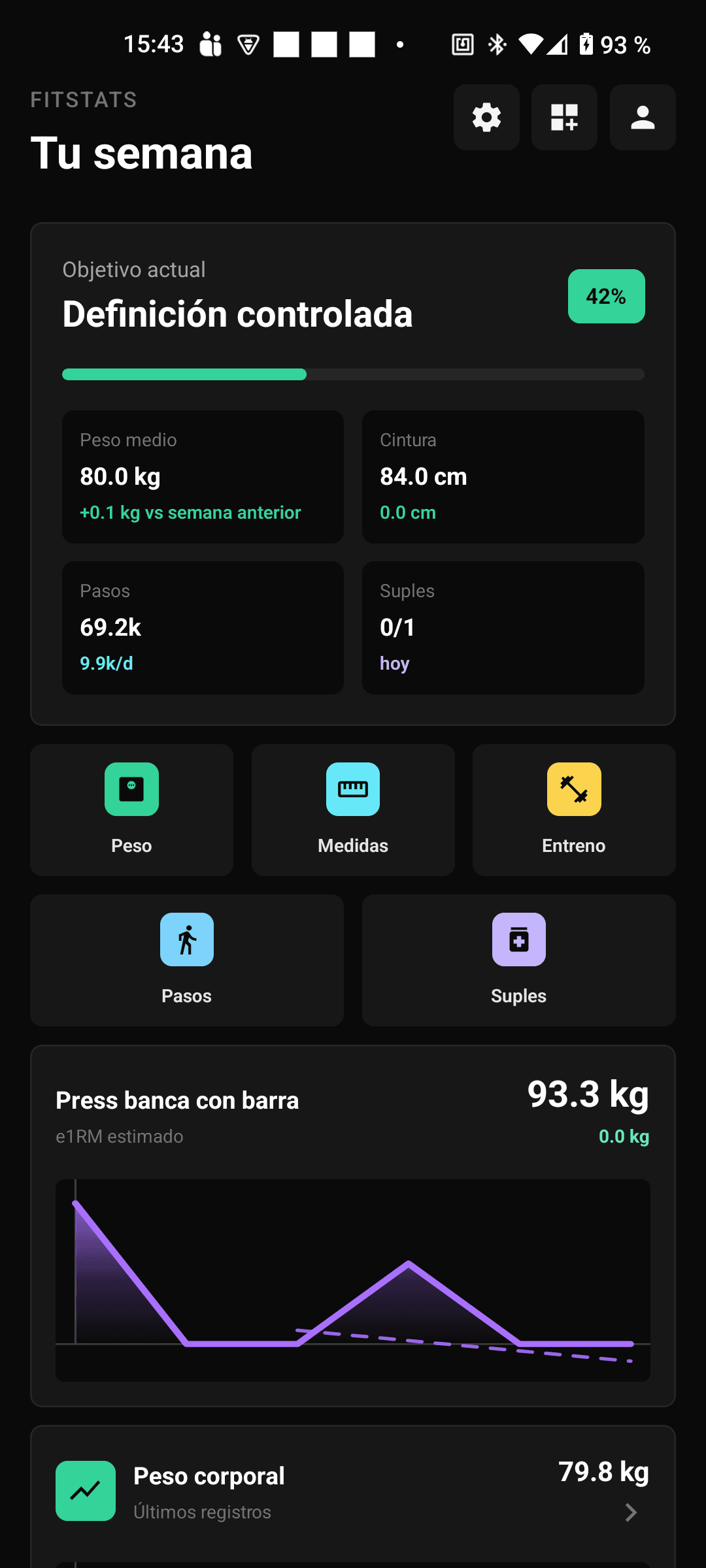 Dashboard principal de FitStats